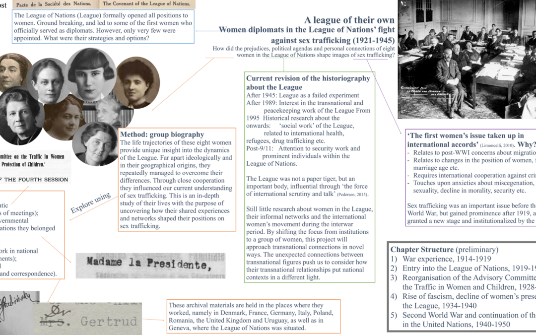 A league of their own: women diplomats in the League of Nations’ fight against sex trafficking (1921-1945)
