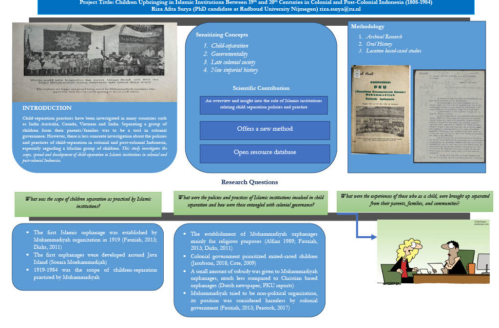 Children’s Upbringing in Islamic Institutions in Colonial/Postcolonial Indonesia (1808-1984)