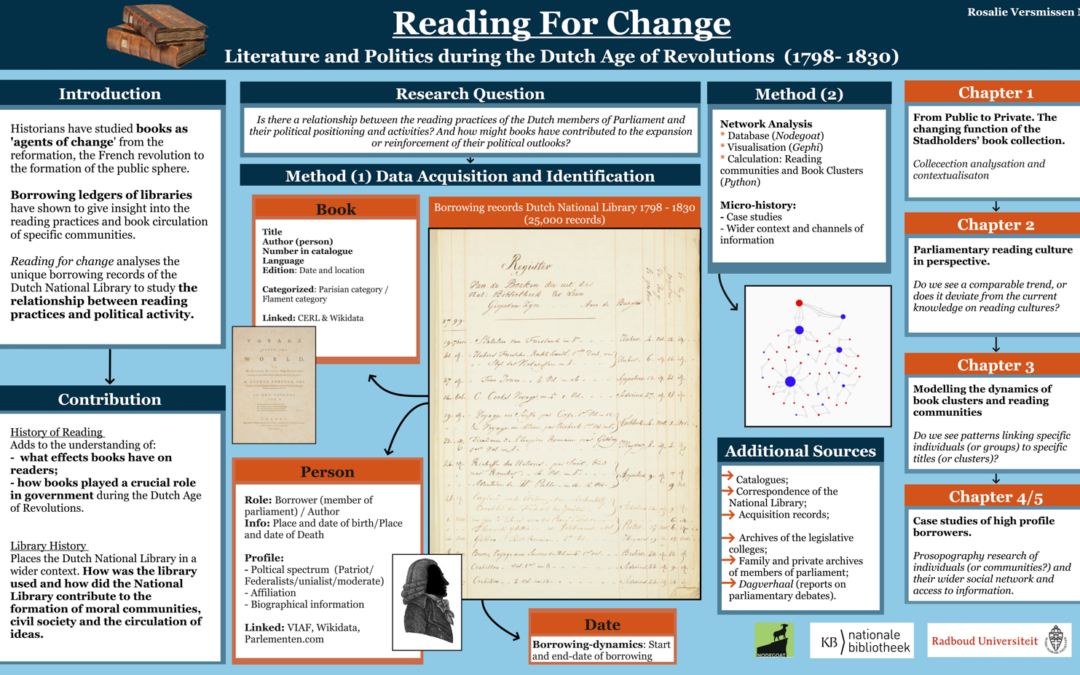 Reading for Change. Literature and politics during the Dutch age of revolutions 1789 – 1830