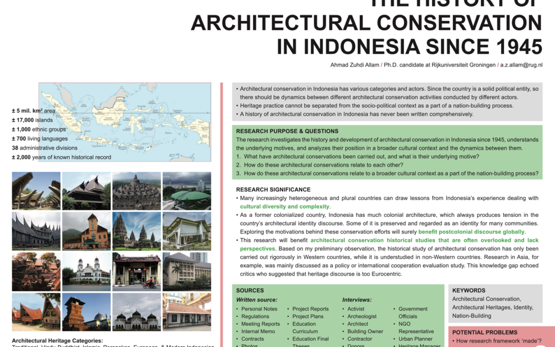 The History of Architectural Conservation in Indonesia Since 1945