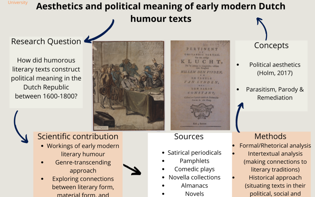 Literary mockery in the Dutch Republic: Aesthetics and political meaning of early modern Dutch humour texts