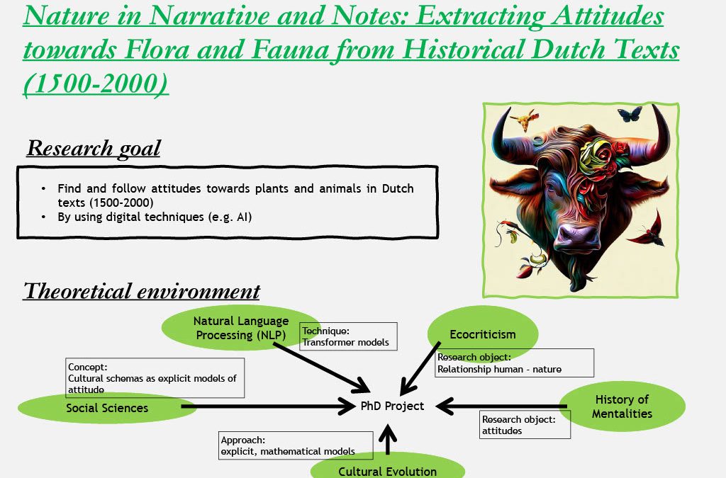 Mining the Dutch Attitude towards Animals and Plants (1500-2000)