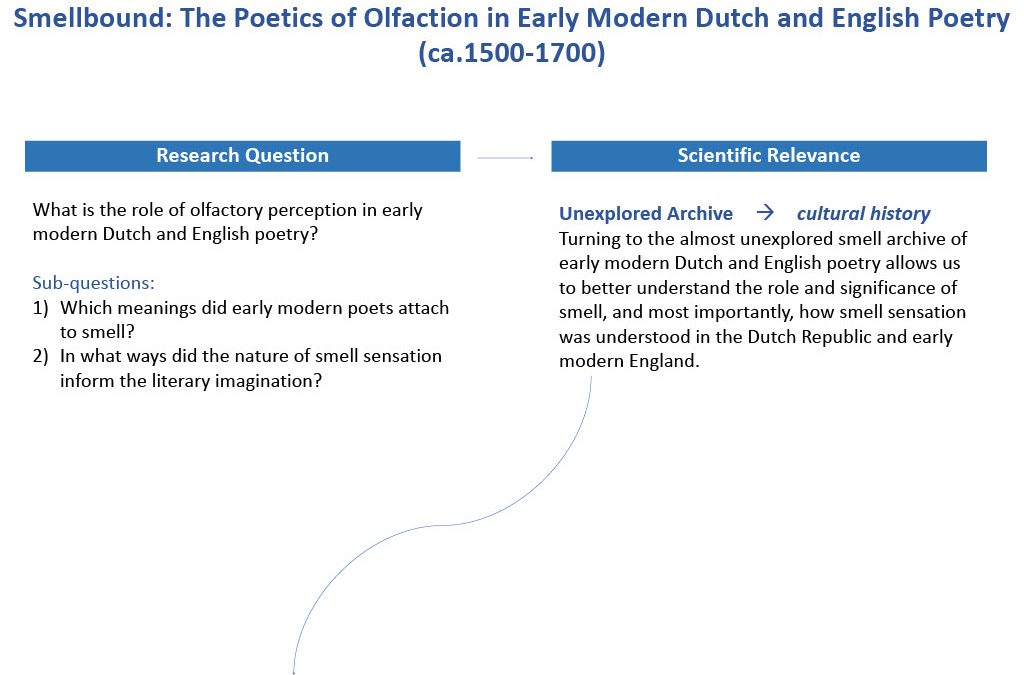 Smellbound: The Poetics of Olfaction in Early Modern Poetry