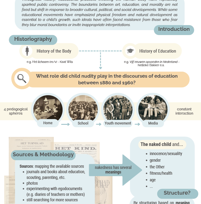 Pedagogies of the Naked Child